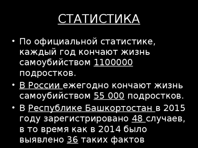СТАТИСТИКА По официальной статистике, каждый год кончают жизнь самоубийством 1100000 подростков. В России ежегодно кончают жизнь самоубийством 55 000 подростков. В Республике Башкортостан в 2015 году зарегистрировано 48 случаев, в то время как в 2014 было выявлено 36 таких фактов 