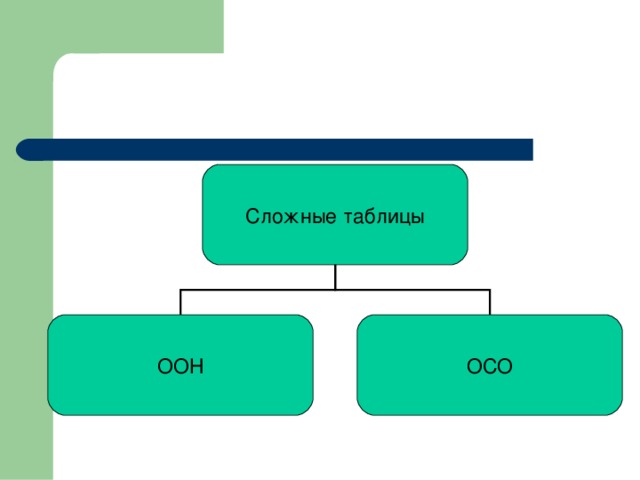 Сложные таблицы ООН ОСО 