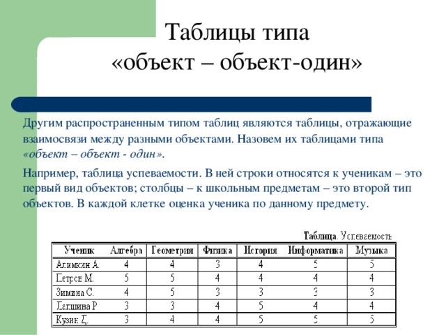 Таблицы типа  «объект – объект-один»    Другим распространенным типом таблиц являются таблицы, отражающие взаимосвязи между разными объектами. Назовем их таблицами типа «объект – объект - один».   Например, таблица успеваемости. В ней строки относятся к ученикам – это первый вид объектов; столбцы – к школьным предметам – это второй тип объектов. В каждой клетке оценка ученика по данному предмету. 