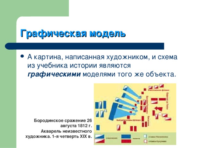 Графическая модель А картина, написанная художником, и схема из учебника истории являются графическими моделями того же объекта. Бородинское сражение 26 августа 1812 г. Акварель неизвестного художника. 1-я четверть XIX в. 