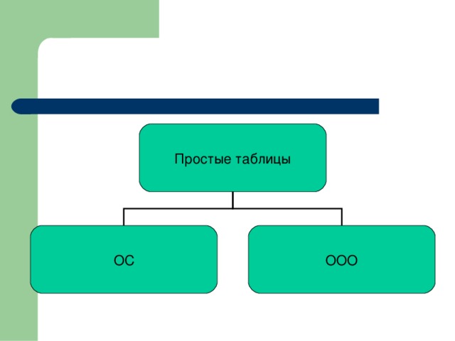 Простые таблицы ОС ООО 