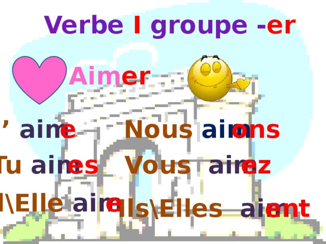 Verbe I groupe - er Aim er  J’  aim  Nous aim  e ons Tu  aim  es Vous  aim  ez Il\Elle  aim e Ils\Elles  aim  ent 