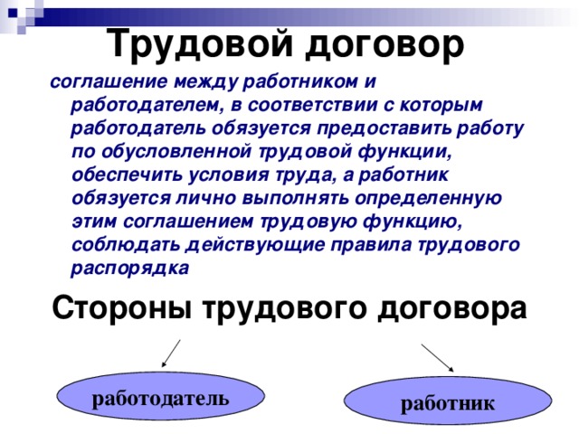 Трудовой договор  соглашение между работником и работодателем, в соответствии с которым работодатель обязуется предоставить работу по обусловленной трудовой функции, обеспечить условия труда, а работник обязуется лично выполнять определенную этим соглашением трудовую функцию, соблюдать действующие правила трудового распорядка Стороны трудового договора работодатель работник 
