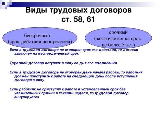  Виды трудовых договоров  ст. 58, 61 бессрочный  (срок действия неопределен) срочный (заключается на срок не более 5 лет)   Если в трудовом договоре не оговорен срок его действия, то договор заключен на неопределенный срок  Трудовой договор вступает в силу со дня его подписания  Если в трудовом договоре не оговорен день начала работы, то работник должен приступить к работе на следующий день после вступления договора в силу  Если работник не приступил к работе в установленный срок без уважительных причин в течении недели, то трудовой договор аннулируется  