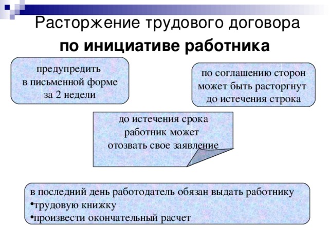 Расторжение трудового договора  по инициативе работника  предупредить в письменной форме за 2 недели по соглашению сторон может быть расторгнут до истечения строка до истечения срока работник может отозвать свое заявление в последний день работодатель обязан выдать работнику трудовую книжку произвести окончательный расчет 