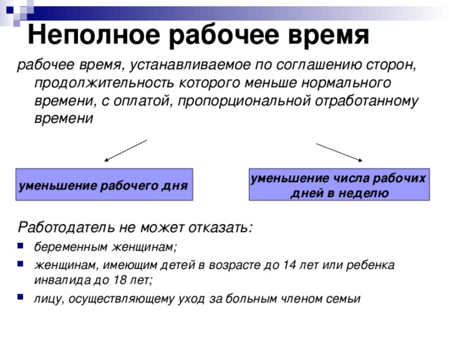 Неполное рабочее время рабочее время, устанавливаемое по соглашению сторон, продолжительность которого меньше нормального времени, с оплатой, пропорциональной отработанному времени     Работодатель не может отказать: беременным женщинам; женщинам, имеющим детей в возрасте до 14 лет или ребенка инвалида до 18 лет; лицу, осуществляющему уход за больным членом семьи  уменьшение рабочего дня  уменьшение числа рабочих дней в неделю 