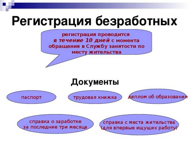 Регистрация безработных  Документы  регистрация проводится в течение 10 дней с момента обращения в Службу занятости по месту жительства диплом об образовании паспорт трудовая книжка справка о заработке за последние три месяца справка с места жительства (для впервые ищущих работу) 