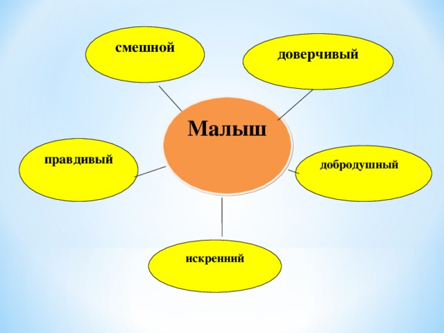 смешной доверчивый Малыш правдивый добродушный искренний 