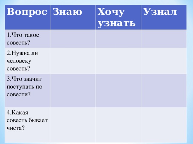 Вопрос Знаю 1.Что такое совесть? 2.Нужна ли человеку совесть? Хочу узнать Узнал 3.Что значит поступать по совести? 4.Какая совесть бывает чиста? 