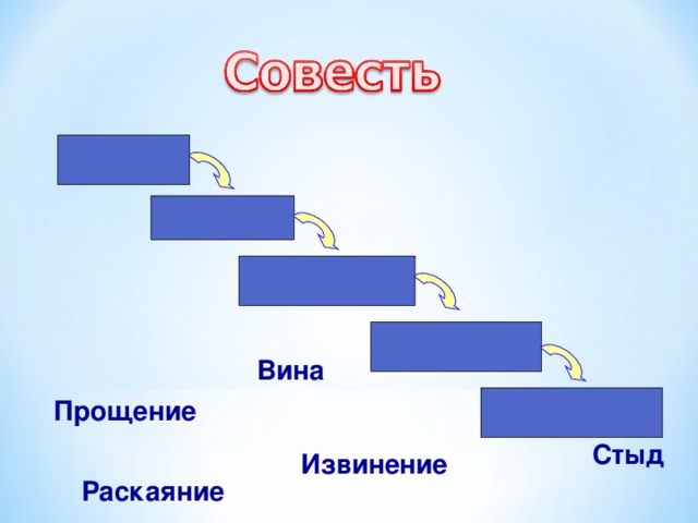 Вина Прощение Стыд Извинение Раскаяние 