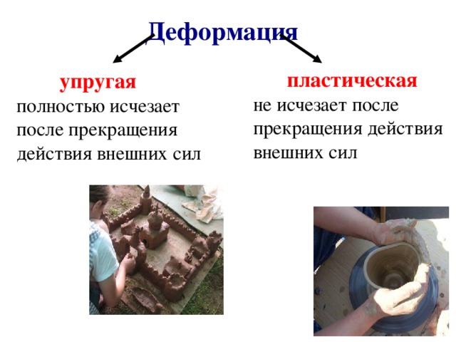 Деформация пластическая не исчезает после прекращения действия внешних сил  упругая полностью исчезает после прекращения действия внешних сил 