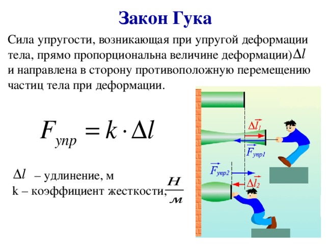  Закон Гука Сила упругости, возникающая при упругой деформации тела, прямо пропорциональна величине деформации) и направлена в сторону противоположную перемещению частиц тела при деформации. – удлинение, м k – коэффициент жесткости, 