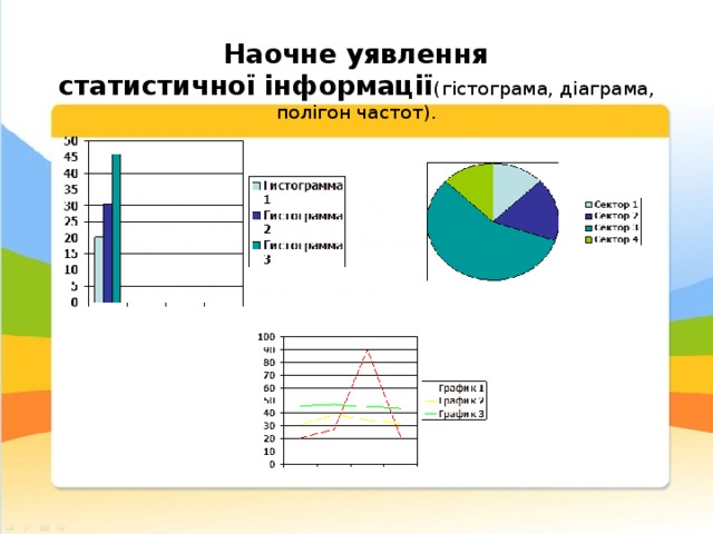 Наочне уявлення  статистичної інформації (гістограма, діаграма, полігон частот).   