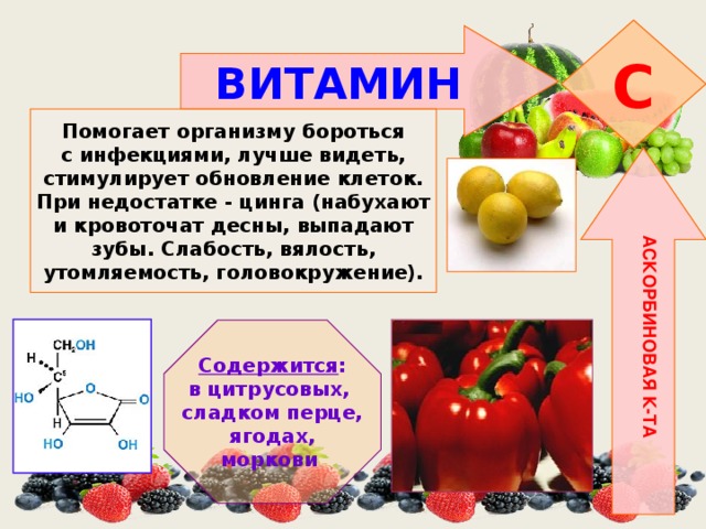 АСКОРБИНОВАЯ К-ТА C ВИТАМИН  Помогает организму бороться с инфекциями, лучше видеть, стимулирует обновление клеток. При недостатке - цинга (набухают и кровоточат десны, выпадают зубы. Слабость, вялость, утомляемость, головокружение). Содержится : в цитрусовых, сладком перце, ягодах, моркови 
