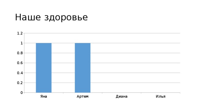 Наше здоровье 