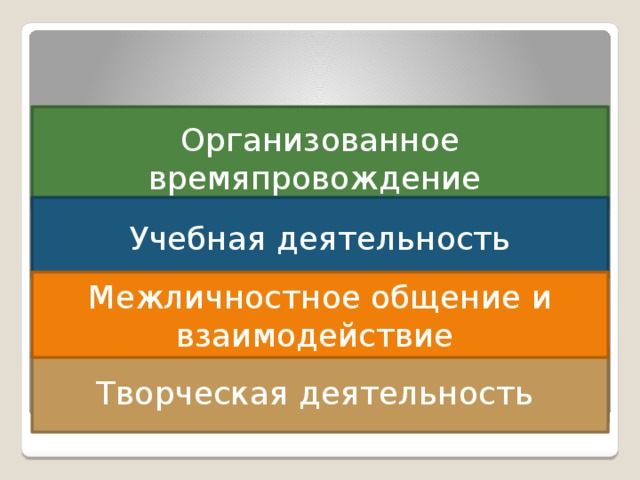 Организованное времяпровождение Учебная деятельность Межличностное общение и взаимодействие Школьная жизнь Творческая деятельность 
