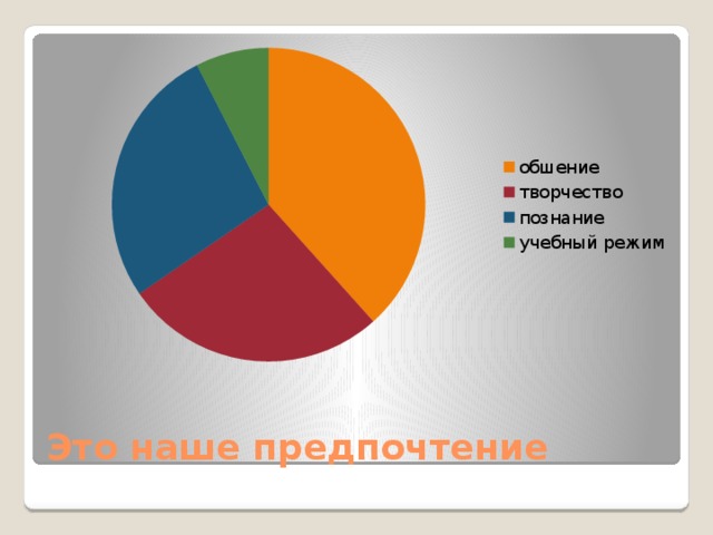 Это наше предпочтение 