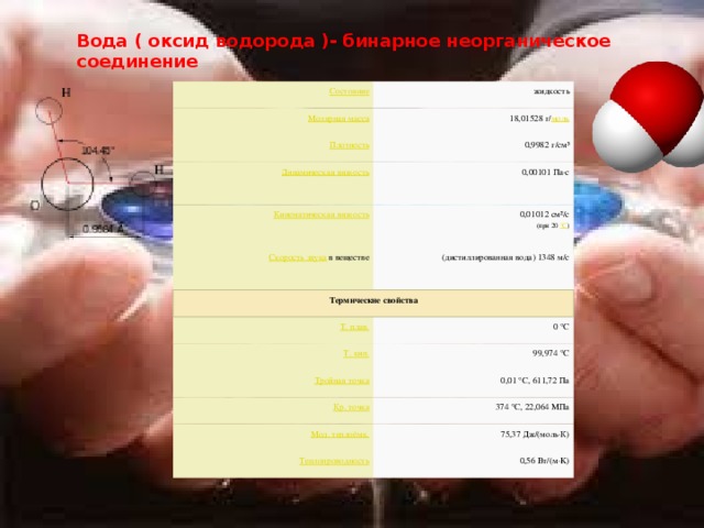 Вода ( оксид водорода )- бинарное неорганическое соединение жидкость 18,01528 г/ моль 0,9982 г/см³ 0,00101 Па·с Скорость звука   в веществе 0,01012 см²/с  (при 20  °C ) Термические свойства (дистиллированная вода) 1348 м/с 0 °C 99,974 °C 0,01 °C, 611,72 Па 374 °C, 22,064 МПа 75,37 Дж/(моль·К) 0,56 Вт/(м·K) жидкость 18,01528 г/ моль 0,9982 г/см³ 0,00101 Па·с Скорость звука   в веществе 0,01012 см²/с  (при 20  °C ) (дистиллированная вода) 1348 м/с Термические свойства 0 °C 99,974 °C 0,01 °C, 611,72 Па 374 °C, 22,064 МПа 75,37 Дж/(моль·К) 0,56 Вт/(м·K) 