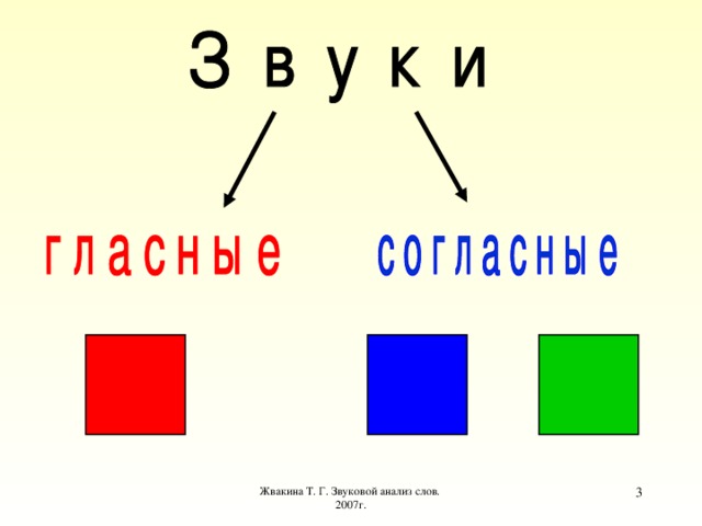 Жвакина Т. Г. Звуковой анализ слов. 2007г.  