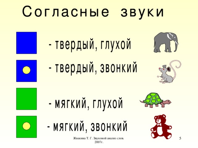  Жвакина Т. Г. Звуковой анализ слов. 2007г. 