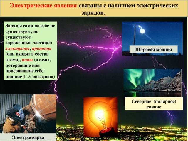 Электрические явления  связаны с наличием электрических зарядов. Заряды сами по себе не существуют, но существуют заряженные частицы: электроны , протоны (они входят в состав атома), ионы (атомы, потерявшие или присвоившие себе лишние 1 -3 электрона) Шаровая молния Северное (полярное) сияние Электросварка 