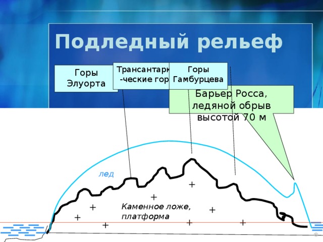 Подледный рельеф  