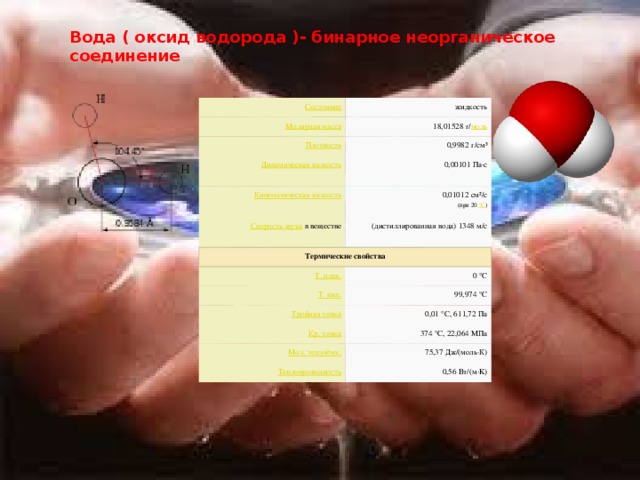 Вода ( оксид водорода )- бинарное неорганическое соединение жидкость 18,01528 г/ моль 0,9982 г/см³ 0,00101 Па·с Скорость звука   в веществе 0,01012 см²/с  (при 20  °C ) Термические свойства (дистиллированная вода) 1348 м/с 0 °C 99,974 °C 0,01 °C, 611,72 Па 374 °C, 22,064 МПа 75,37 Дж/(моль·К) 0,56 Вт/(м·K) жидкость 18,01528 г/ моль 0,9982 г/см³ 0,00101 Па·с Скорость звука   в веществе 0,01012 см²/с  (при 20  °C ) (дистиллированная вода) 1348 м/с Термические свойства 0 °C 99,974 °C 0,01 °C, 611,72 Па 374 °C, 22,064 МПа 75,37 Дж/(моль·К) 0,56 Вт/(м·K) 