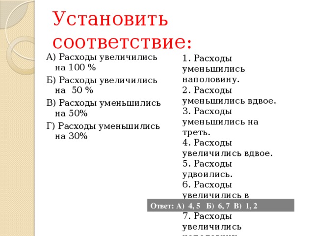 Установить соответствие: А) Расходы увеличились на 100 % Б) Расходы увеличились на 50 % В) Расходы уменьшились на 50%    Г) Расходы уменьшились на 30% 1. Расходы уменьшились наполовину. 2. Расходы уменьшились вдвое. 3. Расходы уменьшились на треть. 4. Расходы увеличились вдвое. 5. Расходы удвоились. 6. Расходы увеличились в полтора раза. 7. Расходы увеличились наполовину. Ответ: А) 4, 5 Б) 6, 7 В) 1, 2 