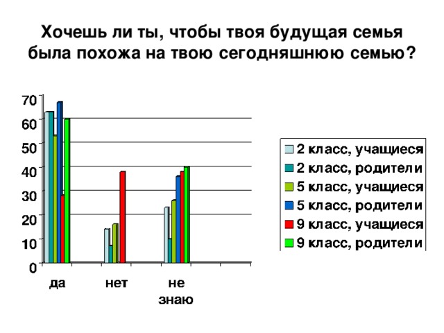 Хочешь ли ты, чтобы твоя будущая семья была похожа на твою сегодняшнюю семью? 