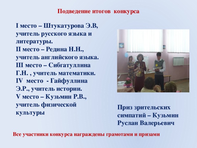 Подведение итогов конкурса I место – Штукатурова Э.В, учитель русского языка и литературы. II место – Редина Н.Н., учитель английского языка. III место – Сибгатуллина Г.Н. , учитель математики. IV место - Гайфуллина Э.Р., учитель истории. V место – Кузьмин Р.В., учитель физической культуры Приз зрительских симпатий – Кузьмин Руслан Валерьевич Все участники конкурса награждены грамотами и призами 