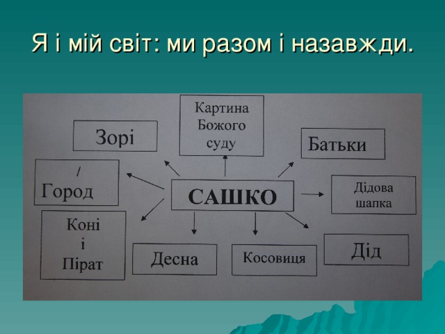 Я і мій світ: ми разом і назавжди. 