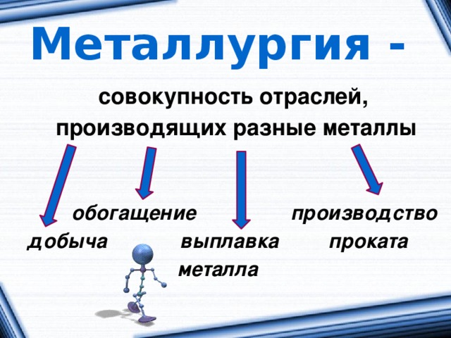 Металлургия - совокупность отраслей,  производящих разные металлы  обогащение  производство добыча  выплавка  проката  металла 