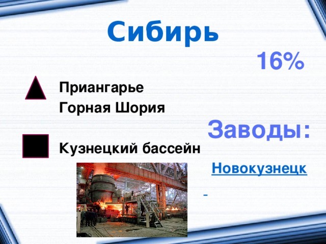 Сибирь 16%  Приангарье  Горная Шория   Кузнецкий бассейн  Новокузнецк    Заводы: 