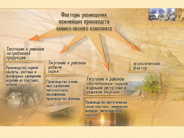 Химическая промышленность состоит из следующих отраслей: Горно-химическая ( добыча минерального сырья: апатиты, фосфориты, сера ). Основная химия ( получение кислот, щелочей, солей, минеральных удобрений ). Химия органического синтеза ( производство углеводородного сырья и полуфабрикатов для получения полимерных материалов ). Химия полимеров ( производство смол, пластмасс, синтетического каучука и химических волокон ). Переработка полимерных материалов ( изготовление шин, резины, полиэтиленовой пленки ). Производство синтетических красителей и  