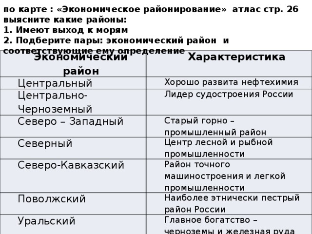 по карте : «Экономическое районирование» атлас стр. 26 выясните какие районы: 1. Имеют выход к морям 2. Подберите пары: экономический район и соответствующие ему определение Экономический район Характеристика Центральный Хорошо развита нефтехимия Центрально- Черноземный Лидер судостроения России Северо – Западный Старый горно – промышленный район Северный Северо-Кавказский Центр лесной и рыбной промышленности Район точного машиностроения и легкой промышленности Поволжский Наиболее этнически пестрый район России Уральский Главное богатство – черноземы и железная руда 