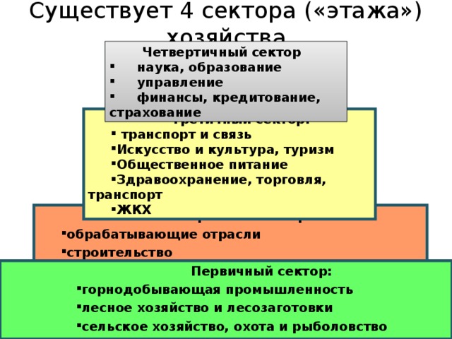 Существует 4 сектора («этажа») хозяйства Четвертичный сектор  наука, образование  управление  финансы, кредитование, страхование Третичный сектор:  транспорт и связь Искусство и культура, туризм Общественное питание Здравоохранение, торговля, транспорт ЖКХ Вторичный сектор: обрабатывающие отрасли строительство Первичный сектор: горнодобывающая промышленность лесное хозяйство и лесозаготовки сельское хозяйство, охота и рыболовство  