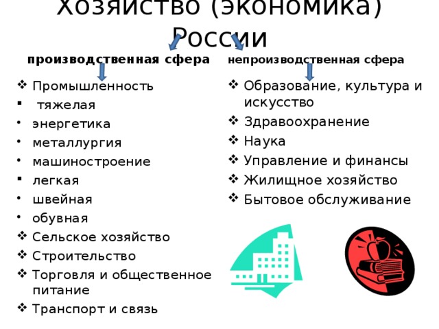 Хозяйство (экономика) России производственная сфера непроизводственная сфера Промышленность Образование, культура и искусство Здравоохранение Наука Управление и финансы Жилищное хозяйство Бытовое обслуживание  тяжелая энергетика металлургия машиностроение легкая швейная обувная Сельское хозяйство Строительство Торговля и общественное питание Транспорт и связь  