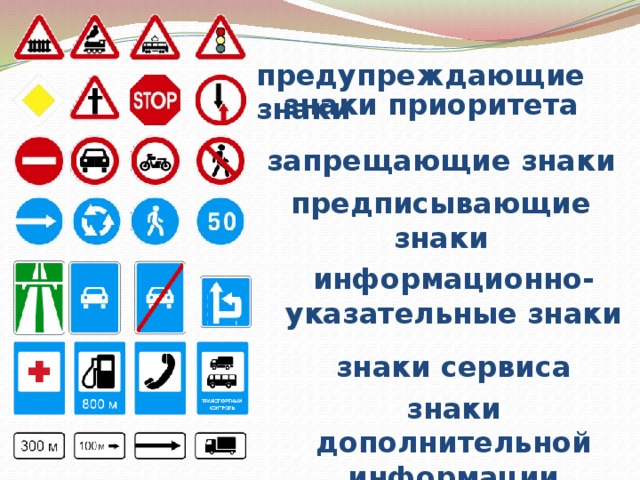  предупреждающие  знаки знаки  приоритета запрещающие  знаки предписывающие  знаки информационно-указательные знаки знаки  сервиса знаки дополнительной информации 