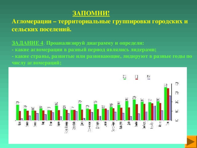   ЗАПОМНИ!  Агломерации – территориальные группировки городских и сельских поселений.   ЗАДАНИЕ 4 . Проанализируй диаграмму и определи:  - какие агломерации в разный период являлись лидерами;  - какие страны, развитые или развивающие, лидируют в разные годы по числу агломераций;  - запиши в тетрадь названия крупнейших агломераций. 