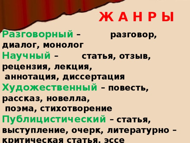 Ж А Н Р Ы Разговорный – разговор, диалог, монолог Научный  – статья, отзыв, рецензия, лекция,  аннотация, диссертация Художественный – повесть, рассказ, новелла,  поэма, стихотворение Публицистический – статья, выступление, очерк, литературно – критическая статья, эссе Официально – деловой – указы, постановления, инструкции, отчеты, заявления, деловые письма 