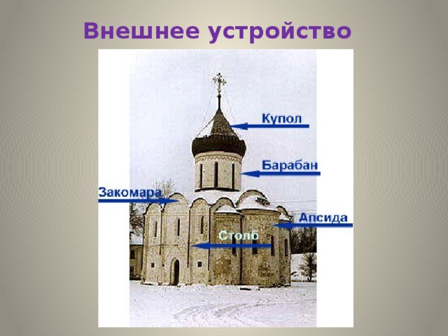 Внешнее устройство храма 