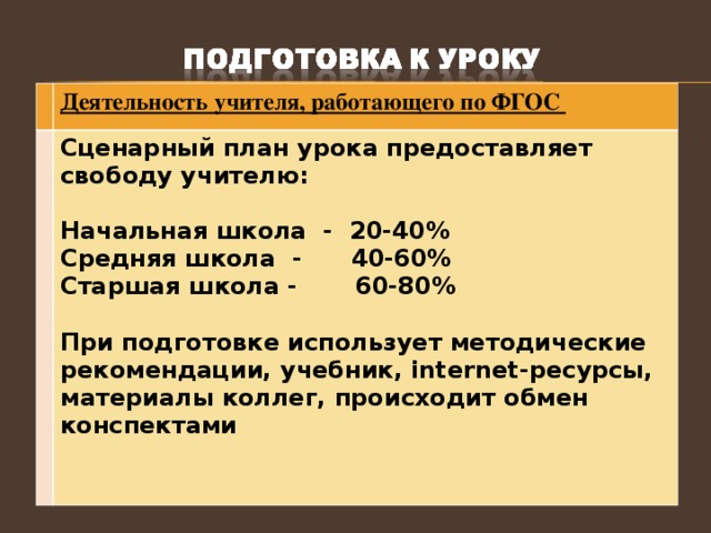 Деятельность учителя, работающего по ФГОС Сценарный план урока предоставляет свободу учителю:  Начальная школа - 20-40% Средняя школа - 40-60% Старшая школа - 60-80%  При подготовке использует методические рекомендации, учебник, internet-ресурсы, материалы коллег, происходит обмен конспектами 
