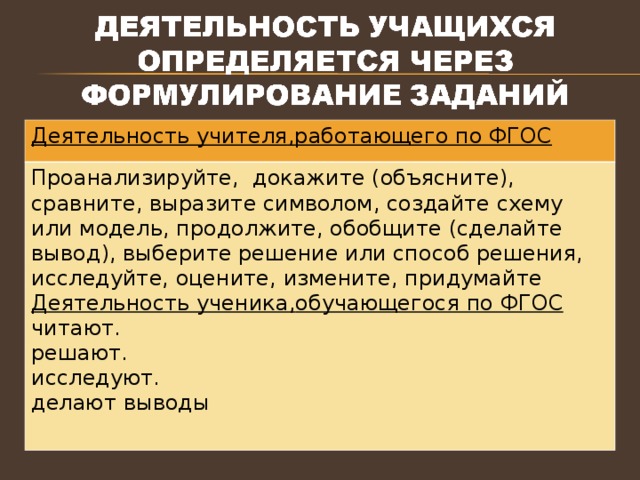 Деятельность учителя , работающего по ФГОС Проанализируйте, докажите (объясните), сравните, выразите символом, создайте схему или модель, продолжите, обобщите (сделайте вывод), выберите решение или способ решения, исследуйте, оцените, измените, придумайте Деятельность ученика , обучающегося по ФГОС читают. решают. исследуют. делают выводы 