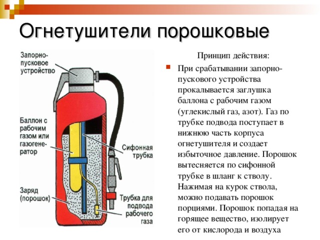 Огнетушители порошковые   Принцип действия: При срабатывании запорно-пускового устройства прокалывается заглушка баллона с рабочим газом (углекислый газ, азот). Газ по трубке подвода поступает в нижнюю часть корпуса огнетушителя и создает избыточное давление. Порошок вытесняется по сифонной трубке в шланг к стволу. Нажимая на курок ствола, можно подавать порошок порциями. Порошок попадая на горящее вещество, изолирует его от кислорода и воздуха  