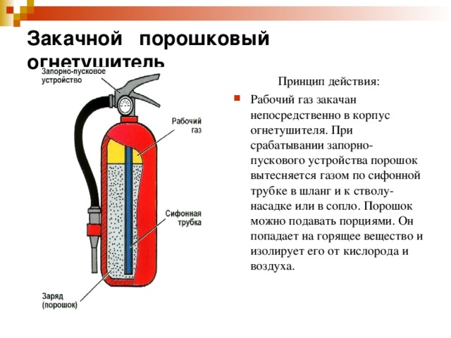Закачной порошковый огнетушитель   Принцип действия: Рабочий газ закачан непосредственно в корпус огнетушителя. При срабатывании запорно-пускового устройства порошок вытесняется газом по сифонной трубке в шланг и к стволу-насадке или в сопло. Порошок можно подавать порциями. Он попадает на горящее вещество и изолирует его от кислорода и воздуха.  