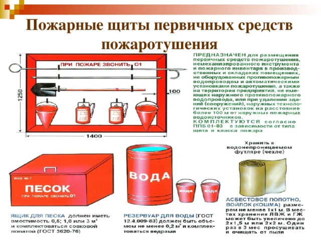 Пожарные щиты первичных средств пожаротушения   