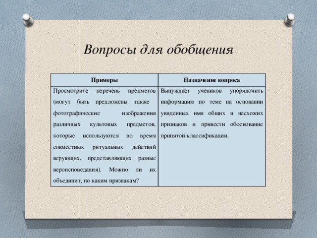 Вопросы для обобщения Примеры Назначение вопроса Просмотрите перечень предметов (могут быть предложены также фотографические изображения различных культовых предметов, которые используются во время совместных ритуальных действий верующих, представляющих разные вероисповедания). Можно ли их объединит, по каким признакам? Вынуждает учеников упорядочить информацию по теме на основании увиденных ими общих и несхожих признаков и привести обоснование принятой классификации. 