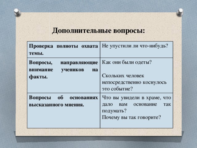 Дополнительные вопросы: Проверка полноты охвата темы. Не упустили ли что-нибудь? Вопросы, направляющие внимание учеников на факты.  Как они были одеты? Вопросы об основаниях высказанного мнения. Что вы увидели в храме, что дало вам основание так подумать? Скольких человек непосредственно коснулось это событие? Почему вы так говорите? 