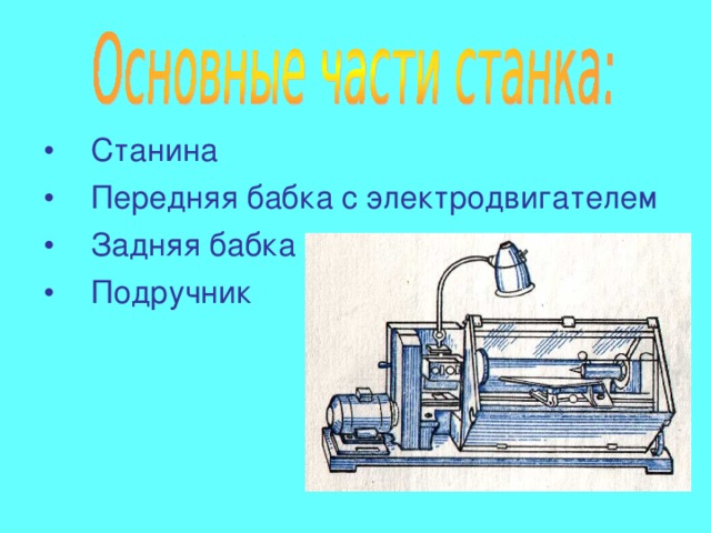 Станина Передняя бабка с электродвигателем Задняя бабка Подручник 