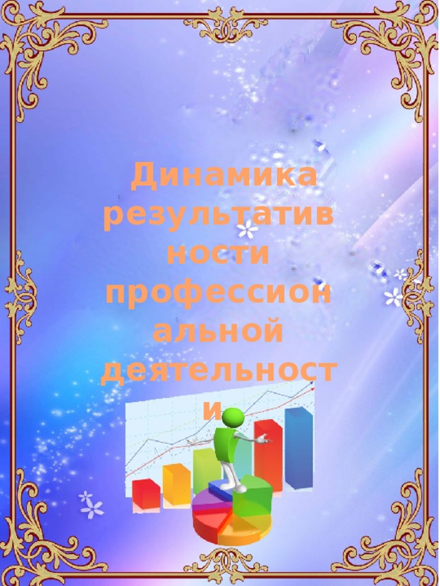  Динамика результативности профессиональной деятельности 